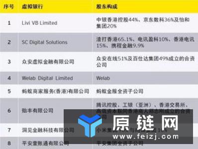 香港金管局再发8张虚拟银行牌照目标2020年推出市场运作时间未定!