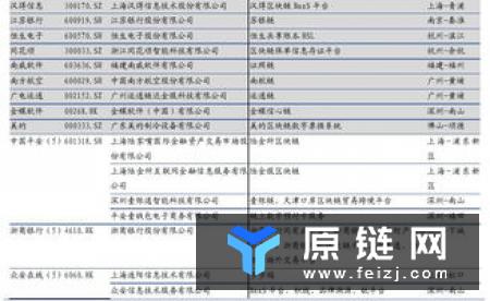 北京金融局党组书记霍学文九问区块链、比特币与ICO